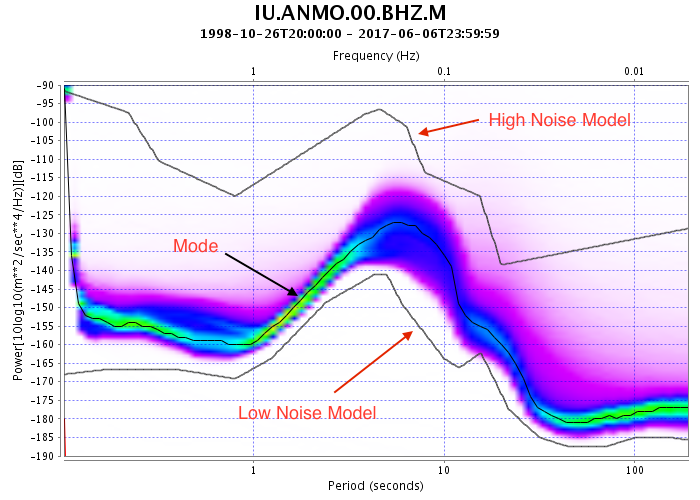 PDF plot of ANMO